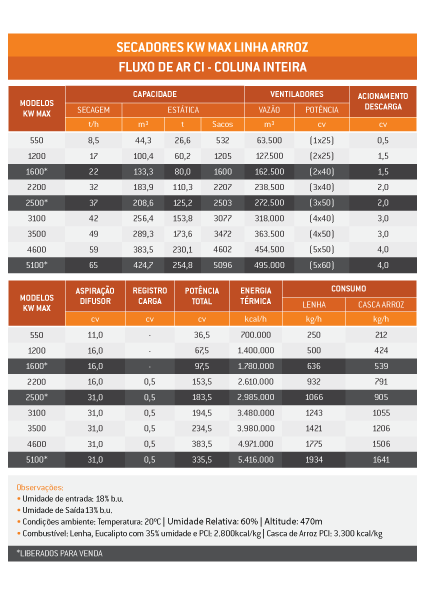 KW MAX - KEPLER WEBER Línea Arroz